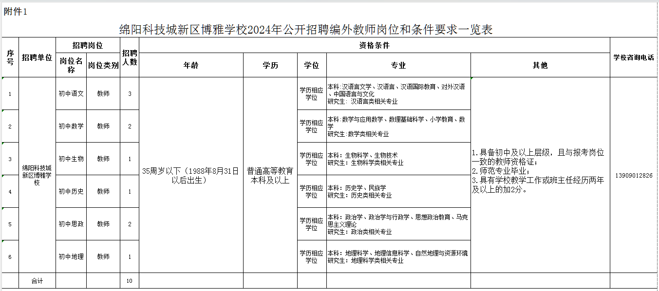 绵阳教师招聘